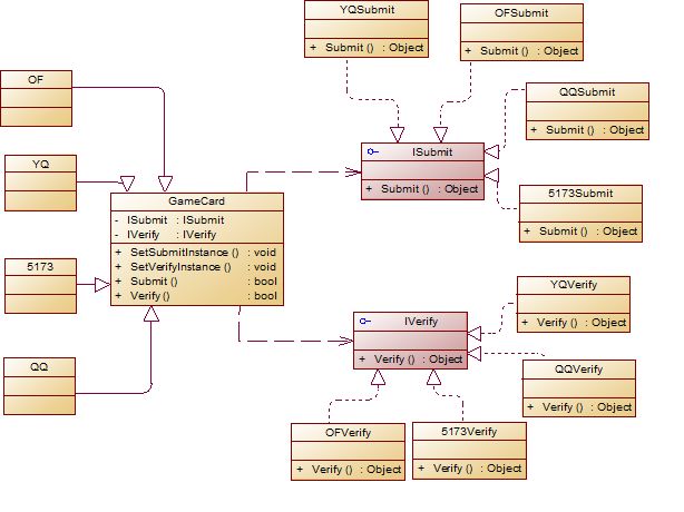 GameCard Refactoring Solution