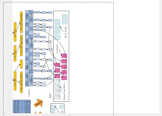 viso图片转eps文件 AND pdf转eps文件