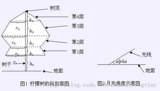 BZOJ 1502 月下柠檬树（simpson积分）