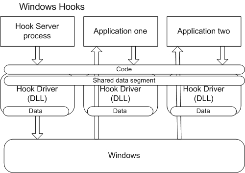 API hooking revealed