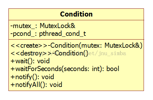 muduo网络库学习之MutexLock类、MutexLockGuard类、Condition类、CountDownLatch类封装中的知识点