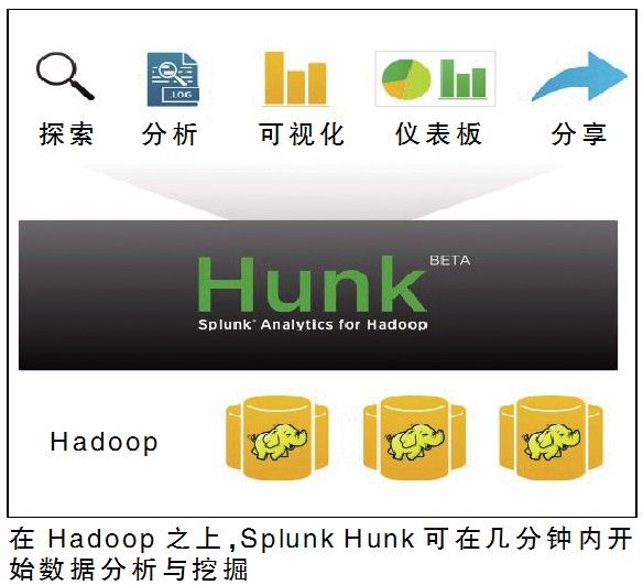 机器大数据也离不开Hadoop