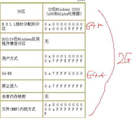 浅议windows内存管理