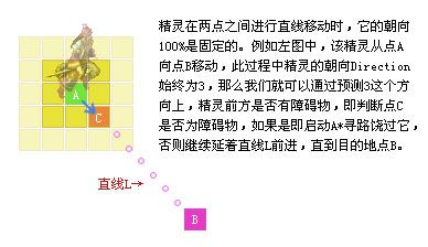 C#开发WPF/Silverlight动画及游戏系列教程(Game Tutorial)：(二十) 第一部分拓展小结篇
