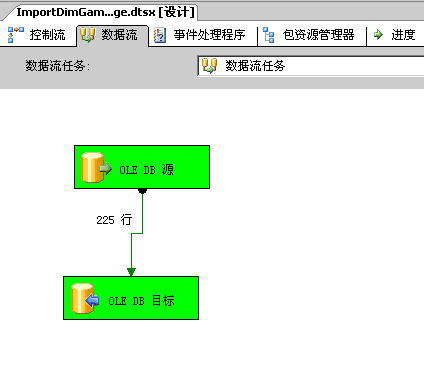 SqlServer BI--ETL设计(一)