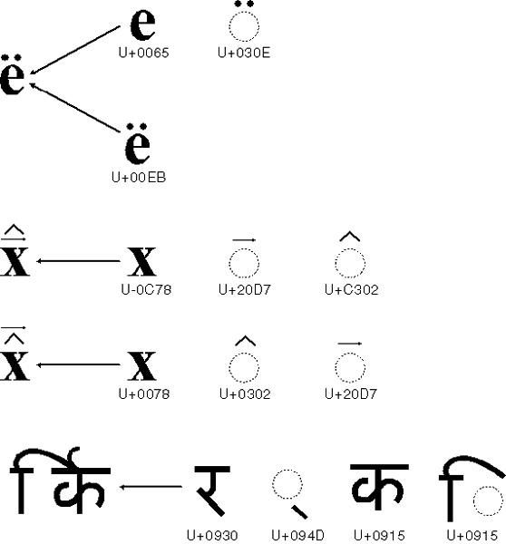 Globalization Step-by-Step: Unicode Enabled