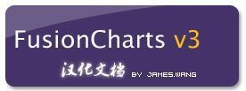 FusionCharts完全入门手册12