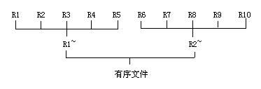 序列（两）密钥索引、桶排序、位图、失败者树（照片详细解释--失败者树）