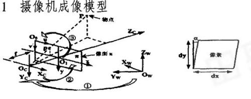 OPENCV版本的摄像机标定（张正友） - SeaBoy - SeaBoy