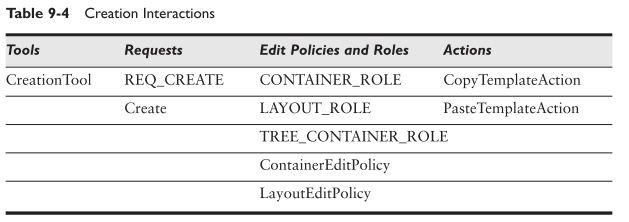 GEF（Graphical Editing Framework）介绍