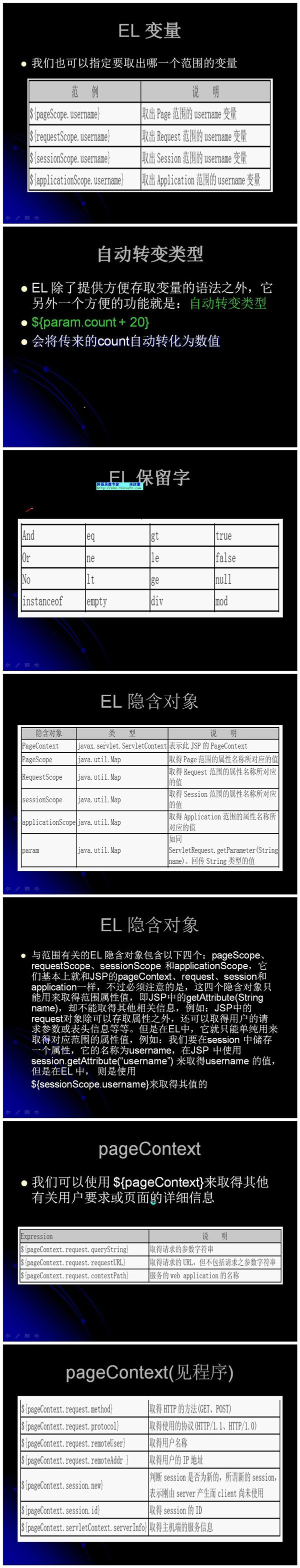 第八部分_客户化JSP标签