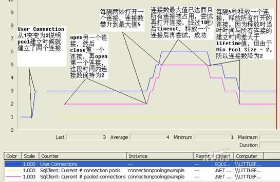 ADO.NET数据连接