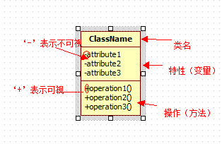 StarUML 详解 （Copy）