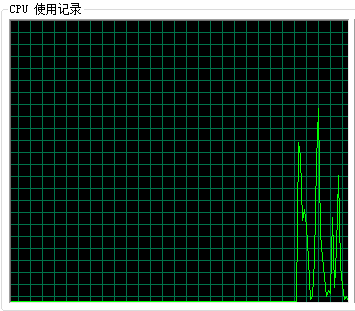 C#封装类似任务管理器CPU使用记录图