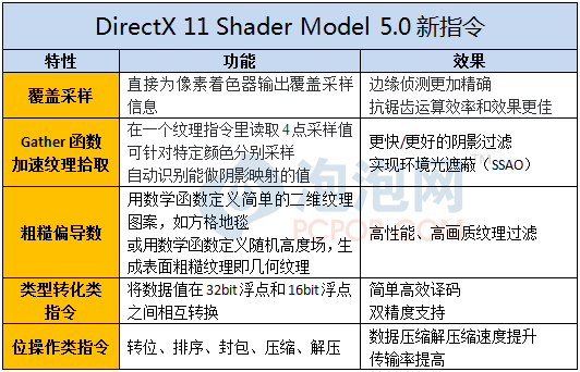 DirectX?OpenGL?CUDA?Stream?OpenCL?