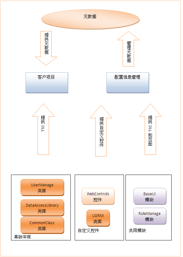 【自然框架】——自然框架的命名空间