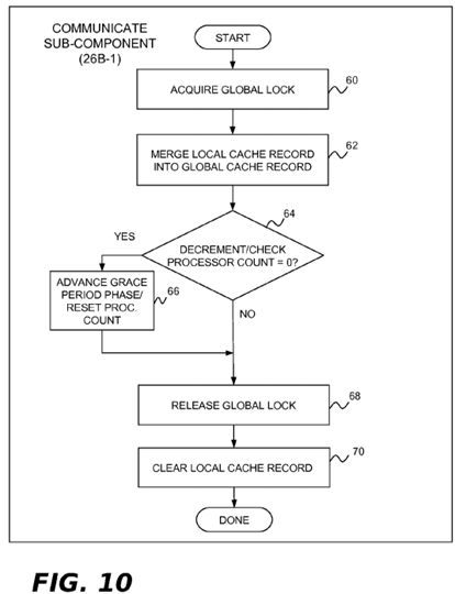 Read-Copy Update Implementation For Non-Cache-Coherent Systems