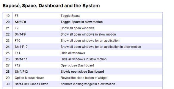 Mac OS X Leopard – 200 productivity boosters