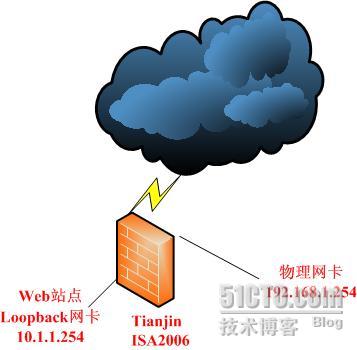 让你的Web服务器不再裸奔。