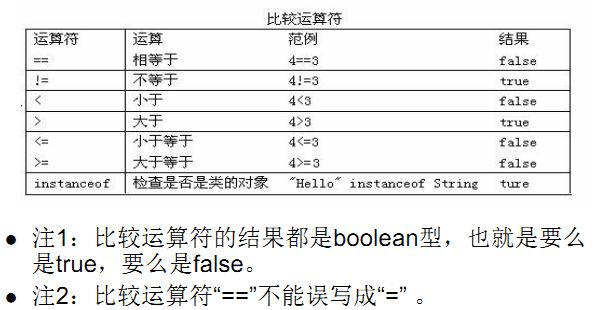 JAVA 笔记总结