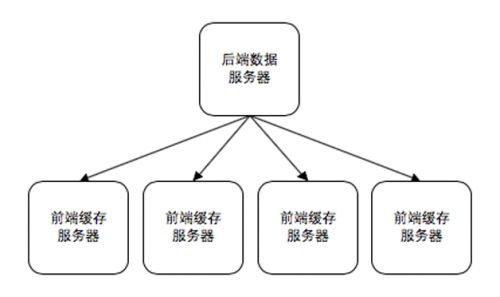 门户级UGC系统的技术进化路线——新浪新闻评论系统的架构演进和经验总结