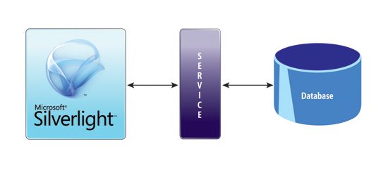 Silverlight动态设置WCF服务Endpoint