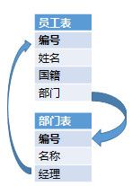 关系代数的问题与尝试（2）关联运算及描述