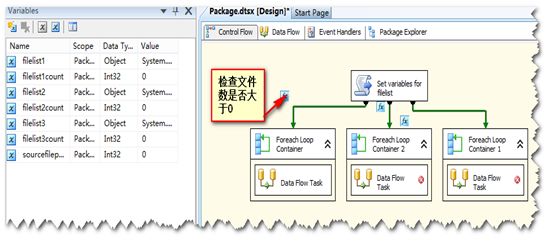 关于 SSIS 并行foreach loop的一个设计思路