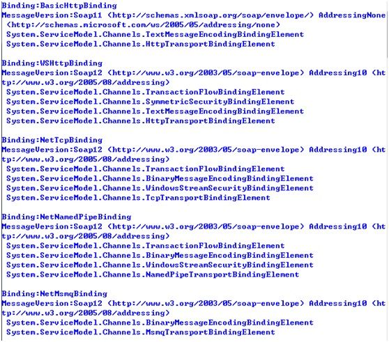 WCF绑定及不同消息版本的SOAP样式