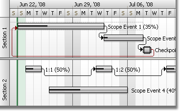 GanttChart is a full featured and customizable GANTT charting component.