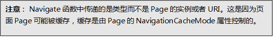 构建基于WinRT的WP8.1 App 01：页面导航及页面缓存模式