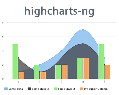 [收录] Highcharts-ng —— AngularJS 的图表扩展