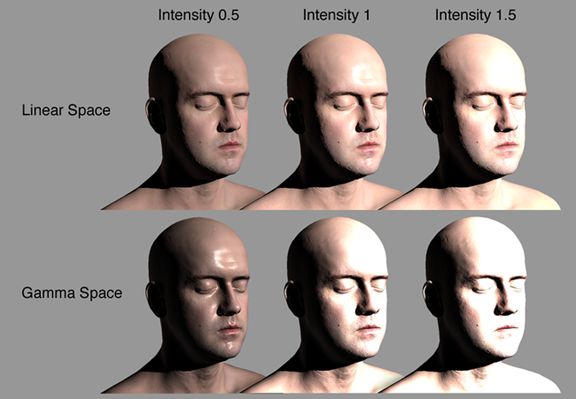 Linear Rendering