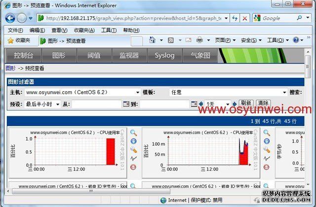 CactiEZ 中文版V10.1安装使用以及139邮箱短信报警设置