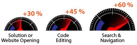 ReSharper Performance Improvements