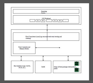 Windows下TEX排版论文攻略—CTeX、JabRef使用心得