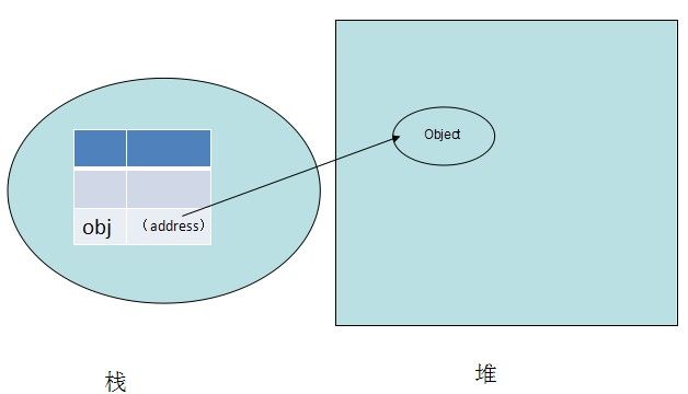 【javascript基础】3、变量和作用域