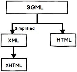 HTML5 中 40 个最重要的技术点