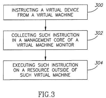 PatentTips - Method, apparatus and system for instructing a virtual device from a virtual machine