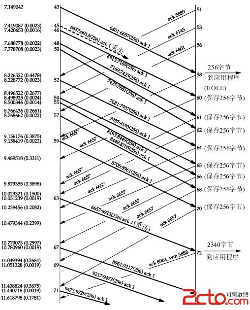 TCP协议的一些认识及实践