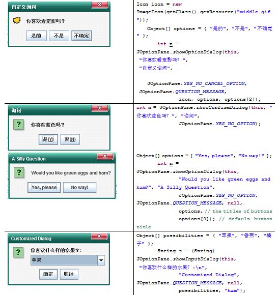 java 浅谈JOptionPane