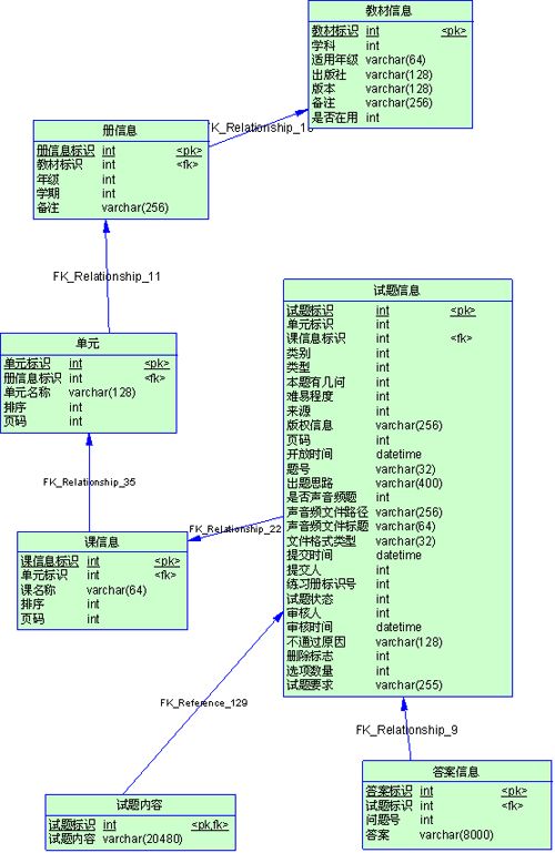 MySQL数据库优化总结