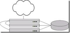 大型Web2.0站点构建技术初探