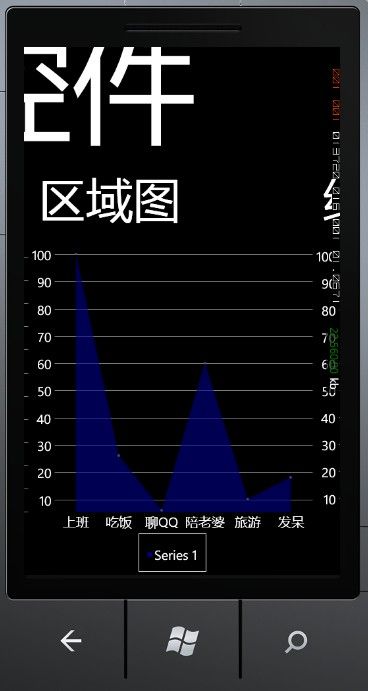 Windows Phone 7 chart图表编程