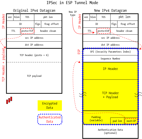 IPSec-ESP-Tunnel-Mode