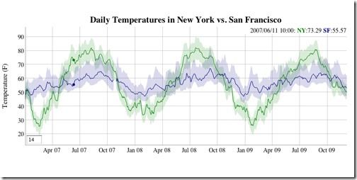 dygraphs