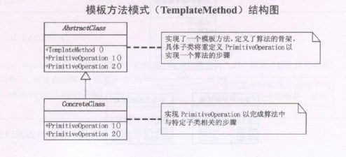 7 模板方法模式