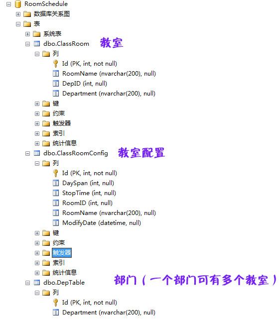 录播教室预约系统(一)-数据库表