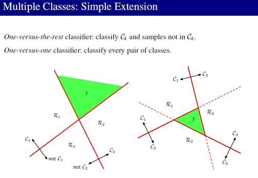 PRML读书会第四章 Linear Models for Classification(贝叶斯marginalization、Fisher线性判别、感知机、概率生成和判别模型、逻辑回归)