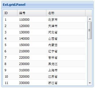 Ext.grid.Panel主要配置及示例